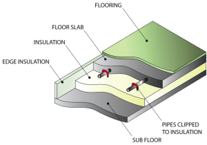 Floor Construction Underfloor Heating Systems Ltd