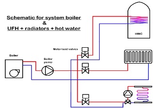 UFH